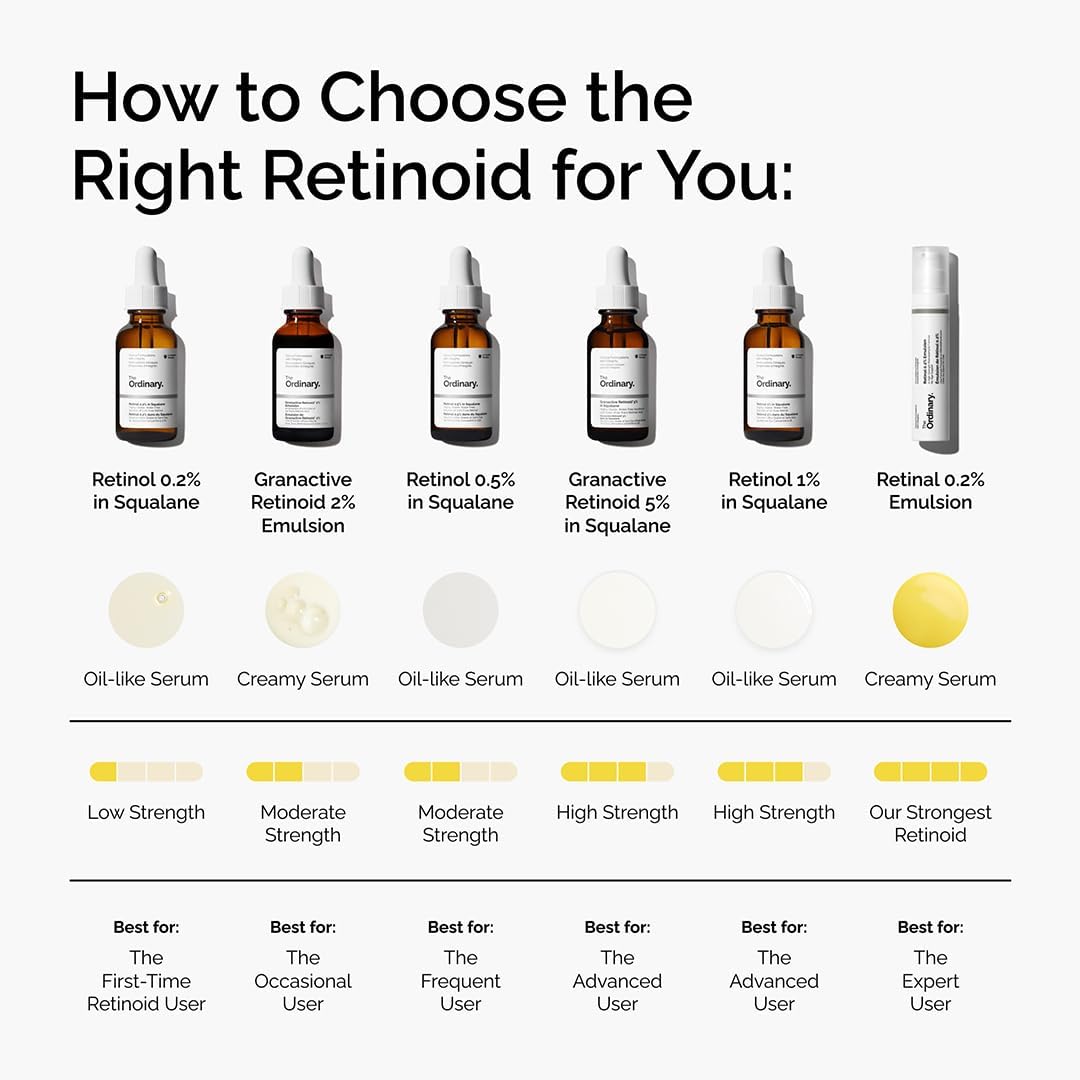 The Ordinary Granactive Retinoid 2% Emulsion, Advanced Retinol Alternative Serum for Anti-Aging - 30ml