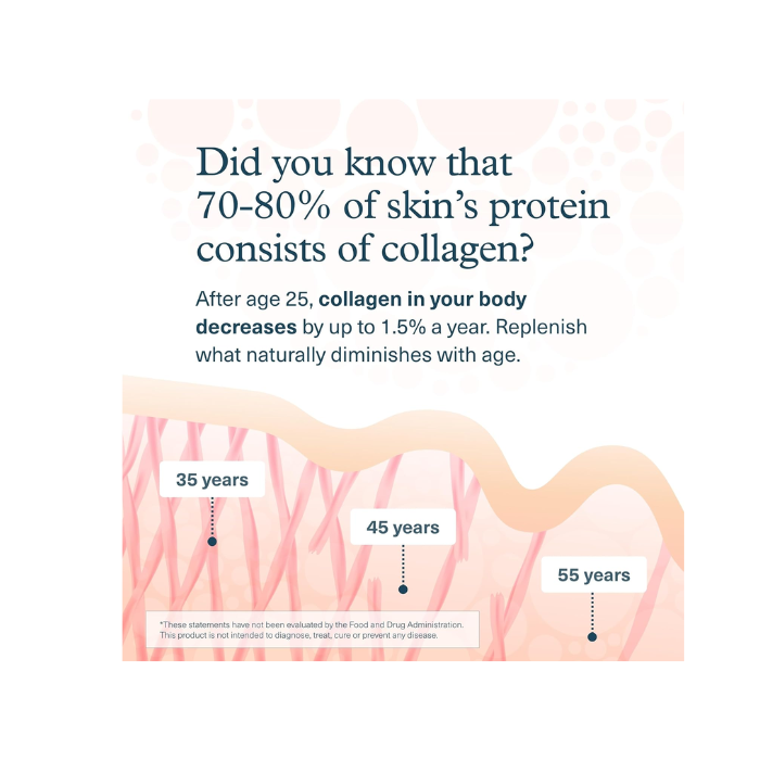 Youtheory Collagen Powder 10 Oz