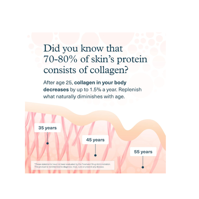 Youtheory Men's Collagen 160 Tablets